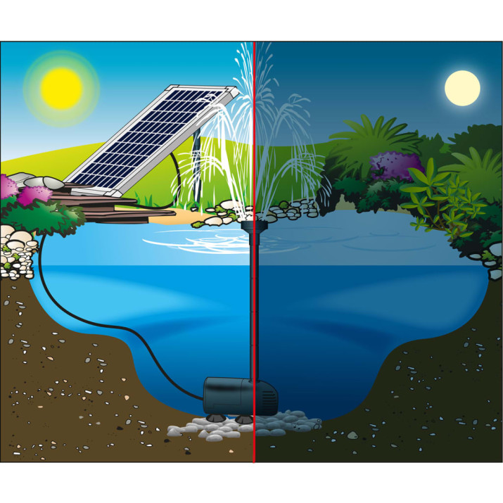 Ubbink SolarMax 1000 kerti szökőkútszivattyú-szett napelemmel - utánvéttel vagy ingyenes szállítással